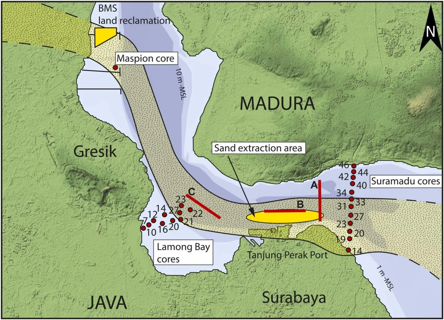 Peta Selat Madura di utara Surabaya yang menunjukkan lokasi bagian-bagian pembuatan profil dasar laut (garis merah berlabel A–C) dan lokasi pengeboran dalam (lingkaran merah) yang digunakan dalam penelitian ini. Area bertitik menunjukkan perkiraan posisi lembah sungai purba yang terisi pasir (paleovalley). Kredit: Berghuis dkk. (2024), Quaternary Environments and Humans.