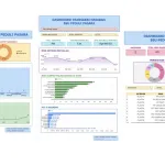 Dashboard digital karya mahasiswa KKN Unhas menyajikan informasi nasabah, transaksi, dan harga sampah terintegrasi. (Foto: Dok.Pribadi).